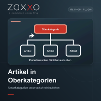 Artikel aus Unterkategorien auch in Oberkategorien anzeigen